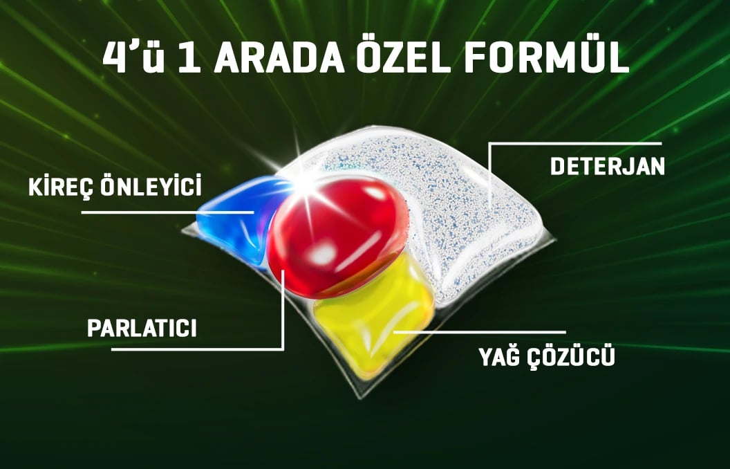 4 etkili bulaşık makinesi kapsül deterjanı ile zorlu yağ ve kirleri temizleyen, parlaklık sağlayan ve bulaşıklarda hijyenik temizlik sunan güçlü temizlik ürünü