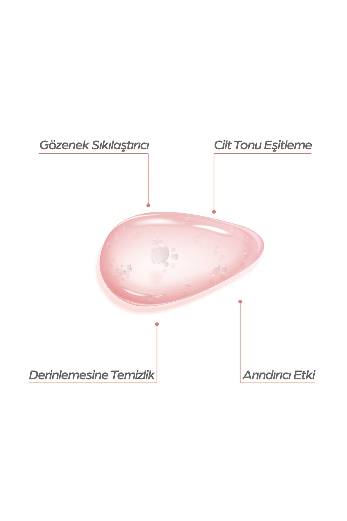 Gül Özlü Gözenek Sıkılaştırıcı Yüz Temizleme Jeli 300 ml