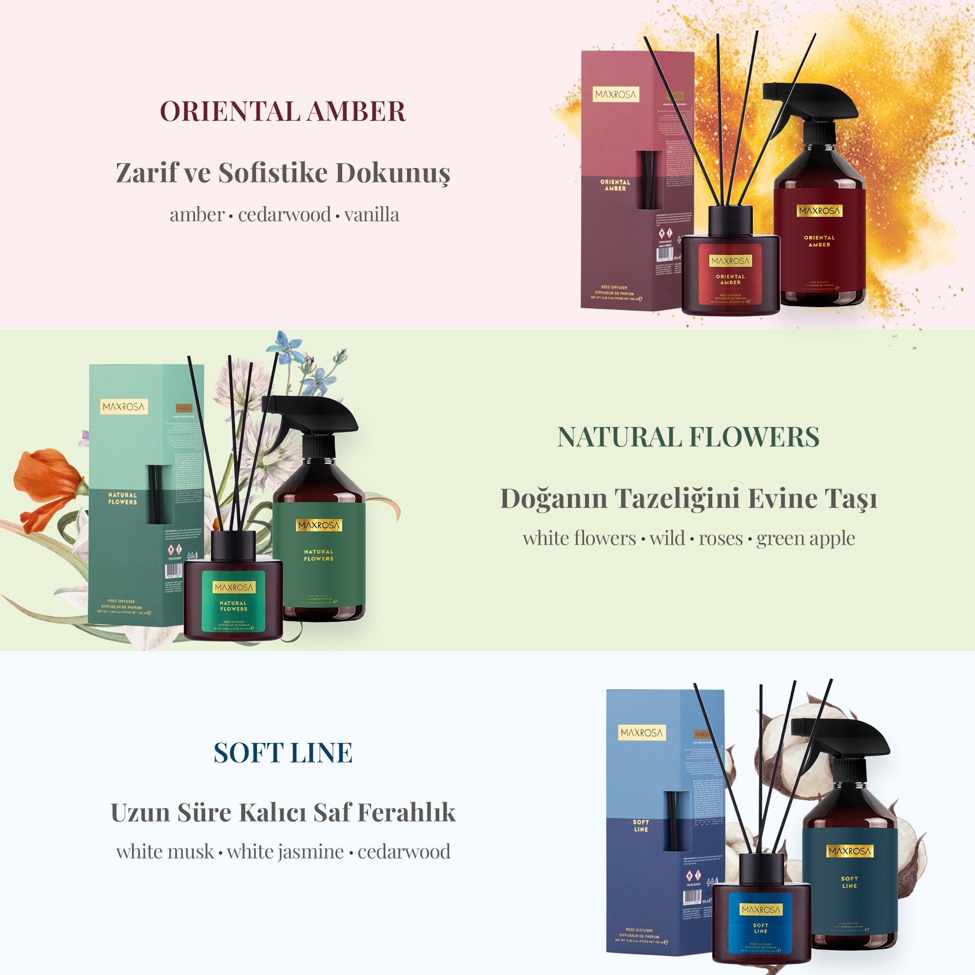 Oriantal Amber Oda Koku Seti - Dermokil