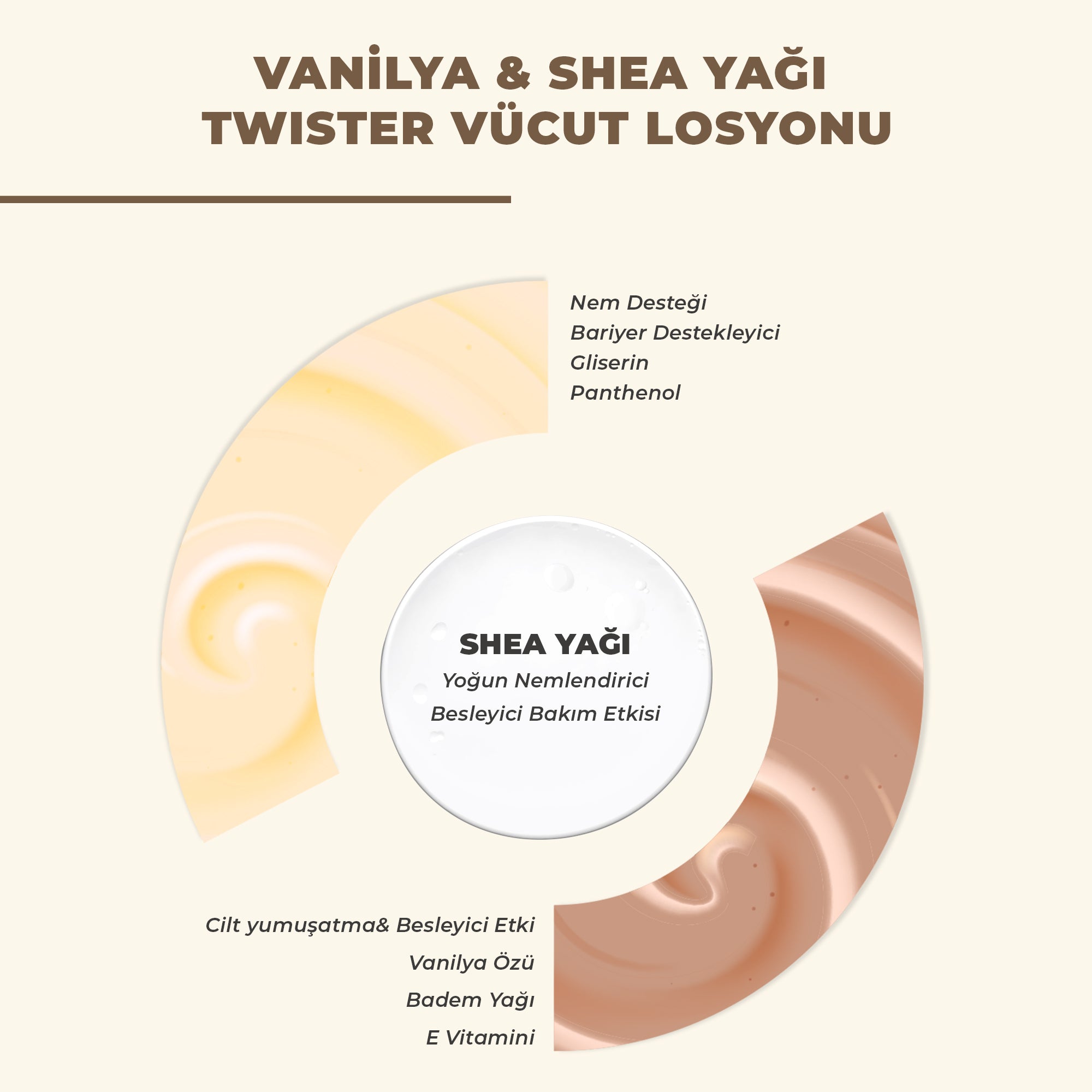Vanilya ve shea yağı içeren vücut losyonu ile cildi yoğun nemlendiren, yumuşatan ve hoş kokusuyla gün boyu bakım sağlayan vücut bakım ürünü